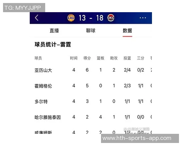 客场关键时刻命中率分析火箭雷霆表现抢眼湖人稳居前列展现实力