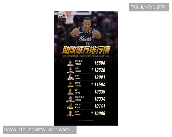 无罚球情况下得分25分以上并送出10次助攻的球员榜单揭晓库里领衔保罗紧随其后