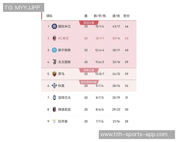 意甲最新积分榜：国米微弱领先前三名争夺激烈佛罗伦萨成功脱离降级区